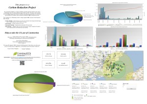 Ashford School CCO2 A2 Poster