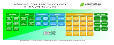 Reducing Construction Carbon - Infographic