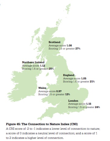 connection-to-nature-index
