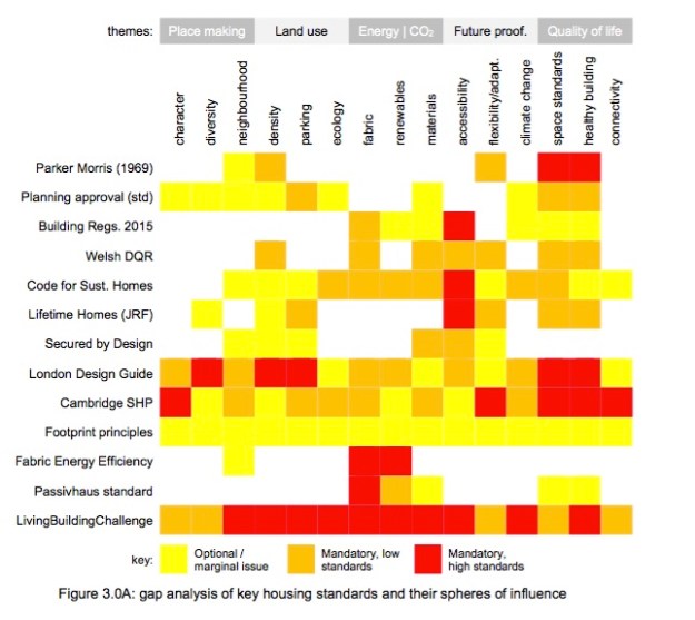 more-better-standards