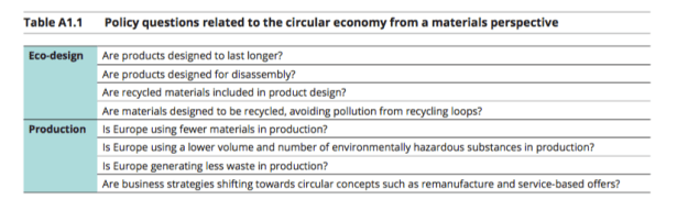 Circualr by Design - Table 2