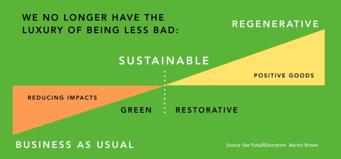 No Longer have luxury