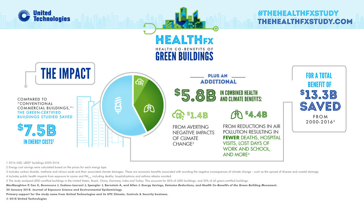 UTC Healthfx The Impact Infographic